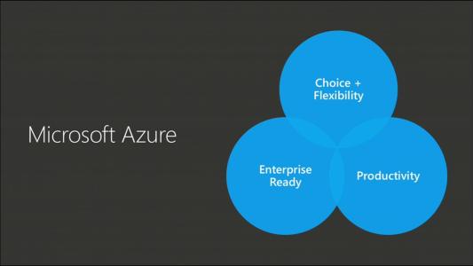為希望浮動(dòng)自己的Azure驅動(dòng)的混合云的客戶(hù)準備了該軟件的另一個(gè)Beta