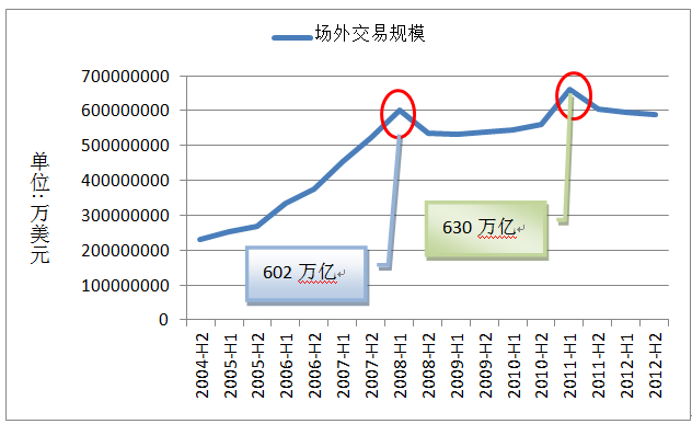 向中央交易對手的系統發(fā)送清除OTC衍生品交易的指令