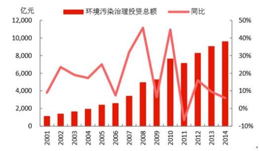 市場(chǎng)環(huán)境的影響對長(cháng)期投資者而言可能并不完全是積極的