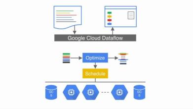 Cloudera的開(kāi)源Apache Spark引擎發(fā)行版上運行的Cloud Dataflow版本
