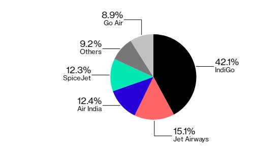電子商務(wù)在印度占主導地位到2022年將創(chuàng  )造出如此眾多的市場(chǎng)