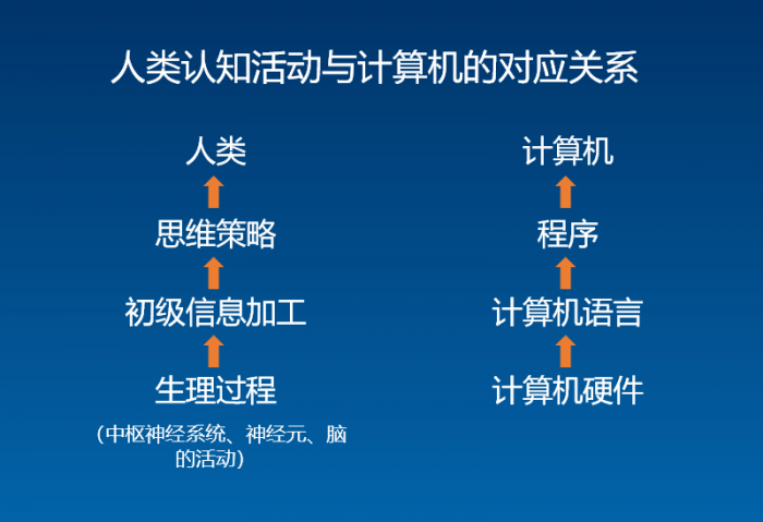 HFT一詞已成為許多不同的基于計算機的交易策略的萬(wàn)能
