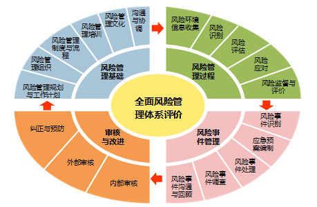 花旗在違反日本證券法后重組其內部控制系統和風(fēng)險管理技術(shù)