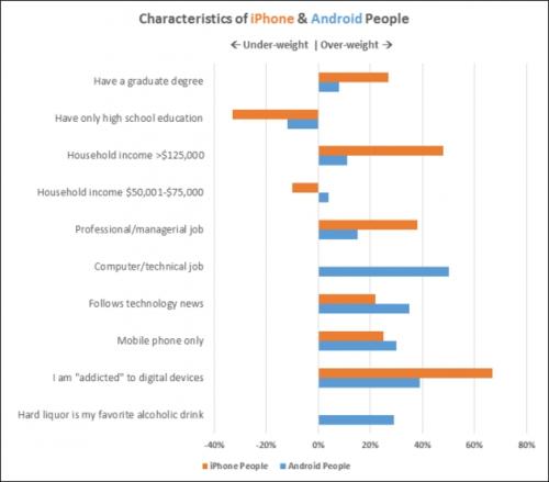 以保護Android用戶(hù)免受損害病毒或手機的應用程序的侵害