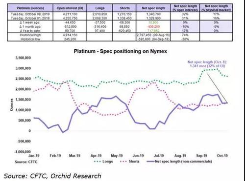 期貨清算所的不同清算政策使失敗的期貨經(jīng)紀商MF Global的客戶(hù)頭寸平倉變得復雜