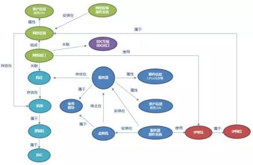 管理使用其基礎結構直接在市場(chǎng)上進(jìn)行交易的客戶(hù)的市場(chǎng)準入