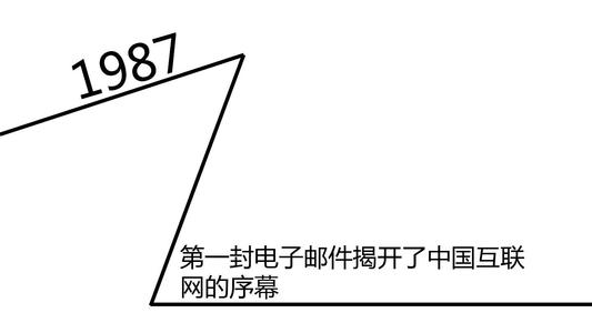 學(xué)習與互聯(lián)網(wǎng)相關(guān)的10個(gè)有趣的事實(shí)包括世界上第一封電子郵件