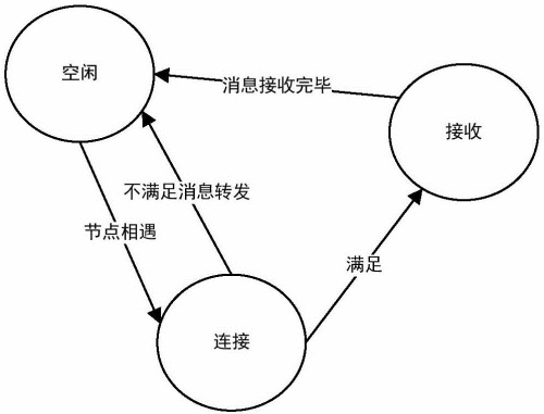 啟動(dòng)的Mercado Integrado LatinoAmericano項目是一個(gè)基于FIX的消息路由網(wǎng)絡(luò )