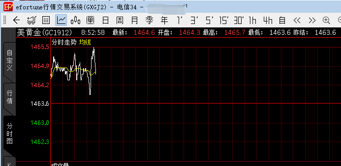 蒙特利爾交易所推出加拿大股票指數迷你期貨