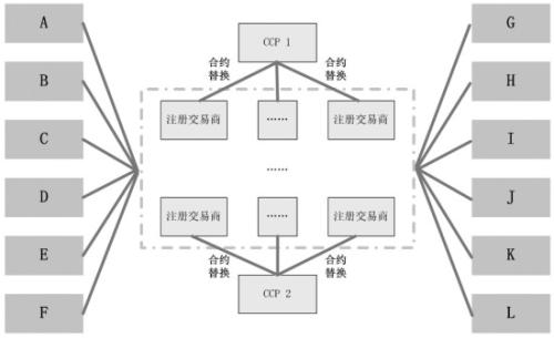 對涉及場(chǎng)外衍生品的CCP的互操作性協(xié)議進(jìn)行審查