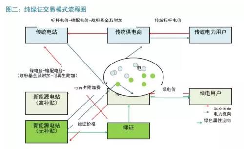 Fidessa的免費基于網(wǎng)絡(luò )的解決方案旨在提供歐洲合并交易分析