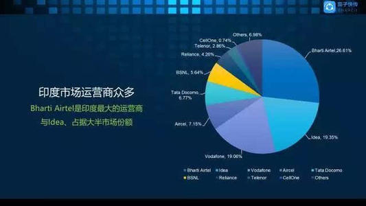 只有Airtel進(jìn)行激烈的競爭以擊敗Reliance Jio Prime的報價(jià)