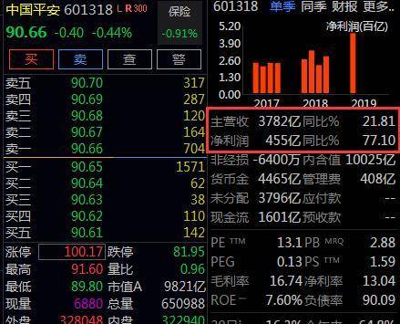 泰國交易所正日益向外國投資者開(kāi)放外國投資者目前占泰國股票持有量的37%