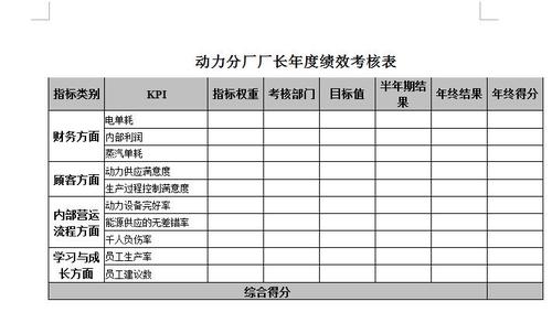 盡管FSOB確定了可用于區分活動(dòng)的定量指標的有前途的類(lèi)別