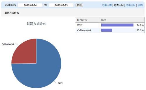 7億Android用戶(hù)的隱私受到威脅中國正在獲取所有用戶(hù)數據