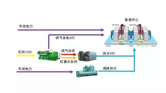 微軟與德克薩斯大學(xué)圣安東尼奧分校合作探索為數據中心供電的環(huán)保方式