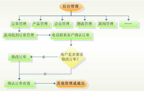 在此電子商務(wù)網(wǎng)站上獲得巨大的折扣和現金返還優(yōu)惠