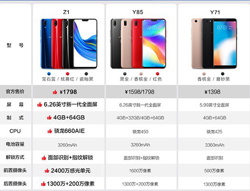 科普MIUI10內測資格怎么申請及vivo z1有快充功能嗎