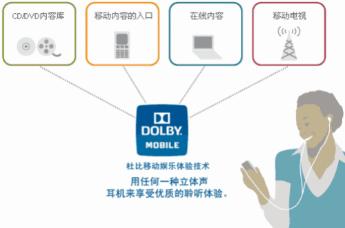 移動(dòng)技術(shù)的作用對于生活在鄉村的農民生活至關(guān)重要