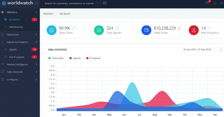 8家杰出的AI初創(chuàng  )公司誕生于荷蘭烏得勒支