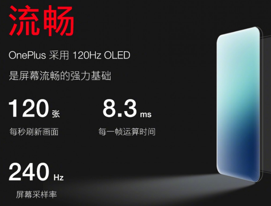 OnePlus推出了新的120Hz QHD OLED顯示屏 可能會(huì )在OnePlus 8 Pro中使用