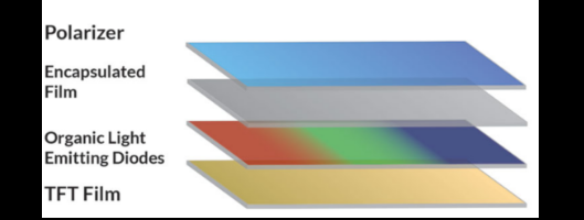 解答OLED屏幕之美以及為何所有Android設備都應使用它們