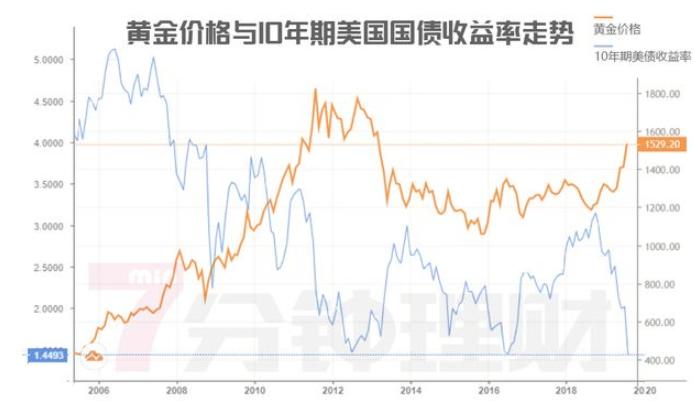 各國央行都在買(mǎi)買(mǎi)買(mǎi)，黃金價(jià)格大漲25%，現在還能繼續投資嗎？