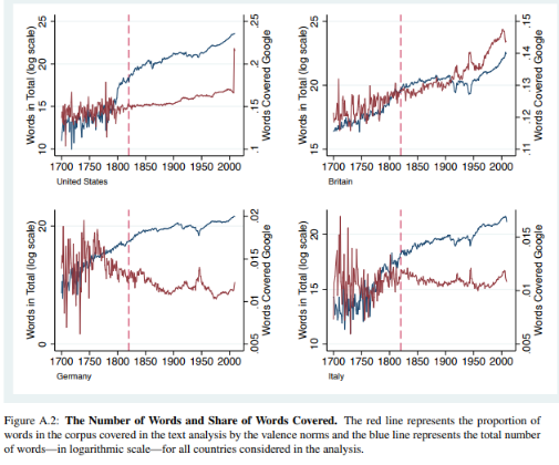 通過(guò)分析800萬(wàn)本書(shū)和6500萬(wàn)報紙文章 這個(gè)人工智能找到了幸福的秘訣