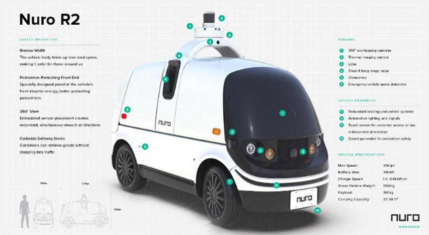Nuro聲稱(chēng)自己是無(wú)人駕駛第一：美國批準部署烤面包機式交付機器人