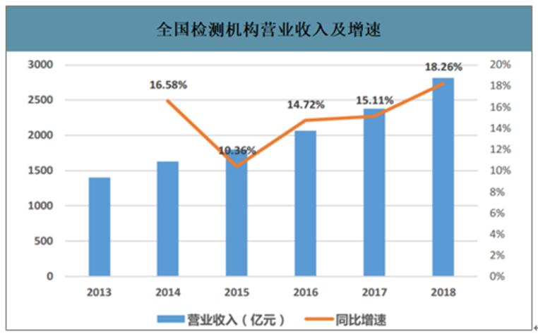 到2022年印度的數據消費復合年增長(cháng)率將達到72.6％