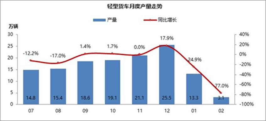 到2022年印度的數據消費復合年增長(cháng)率將達到72.6％