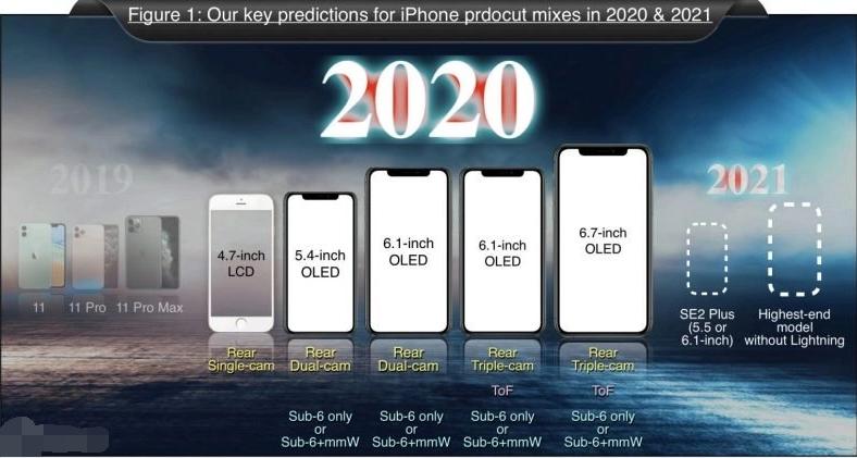 驚人的iPhone 12設計照片顯示了蘋(píng)果的新泄漏色