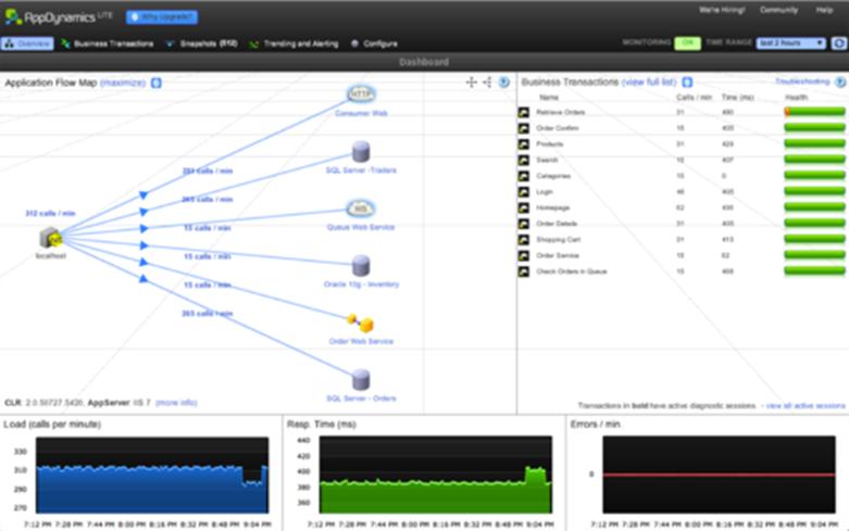 機器學(xué)習支持AppDynamics的中樞神經(jīng)系統監控視覺(jué)