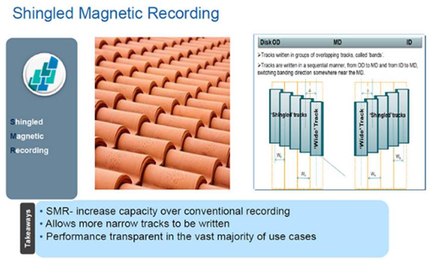 報告稱(chēng)希捷和西數悄悄推出了SMR驅動(dòng)器