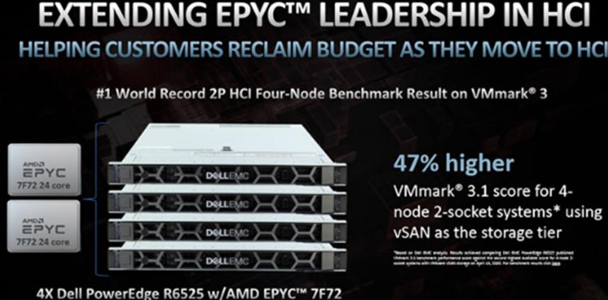 Dell EMC HPE Lenovo等添加了對AMD EPYC 7Fx2的支持