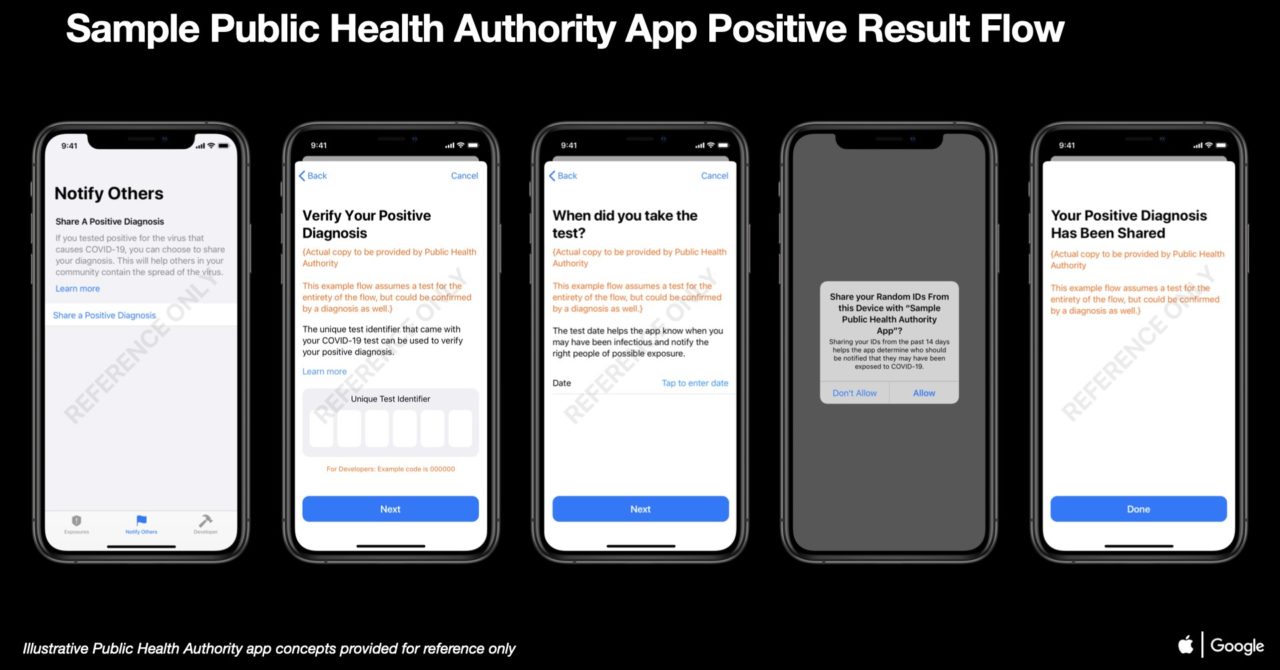 蘋(píng)果，谷歌分享曝光通知應用程序的示例代碼和UI設計概念