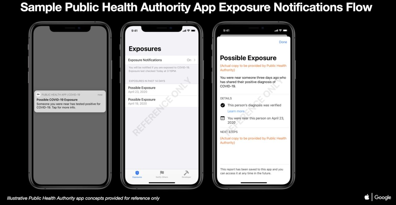 蘋(píng)果，谷歌分享曝光通知應用程序的示例代碼和UI設計概念