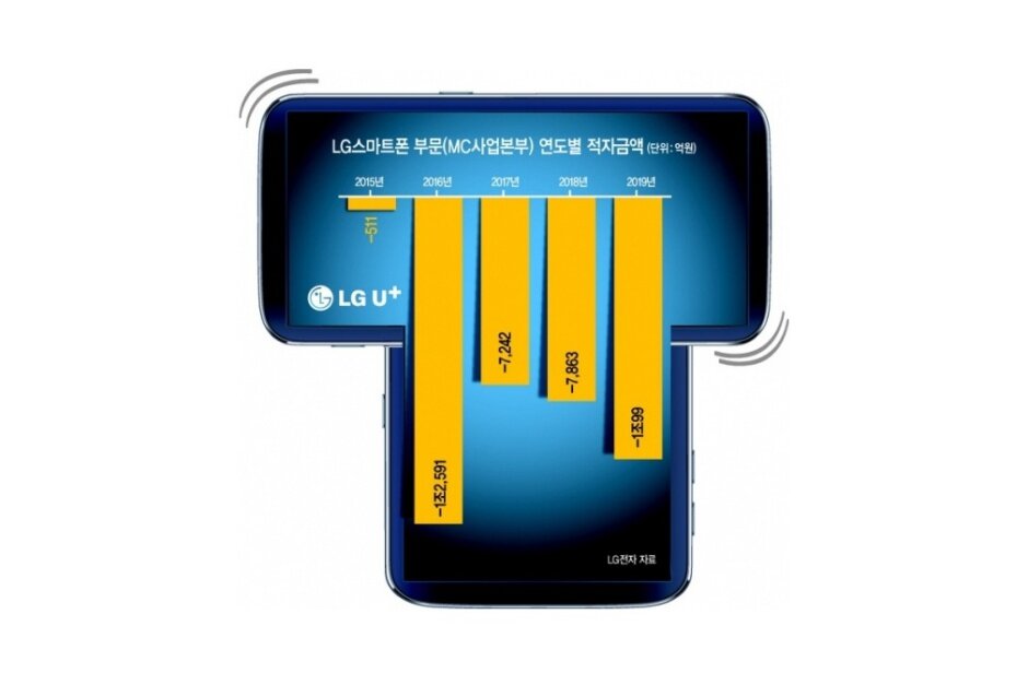 LG希望通過(guò)旋轉和可卷曲設計迅速改變其智能手機陣容