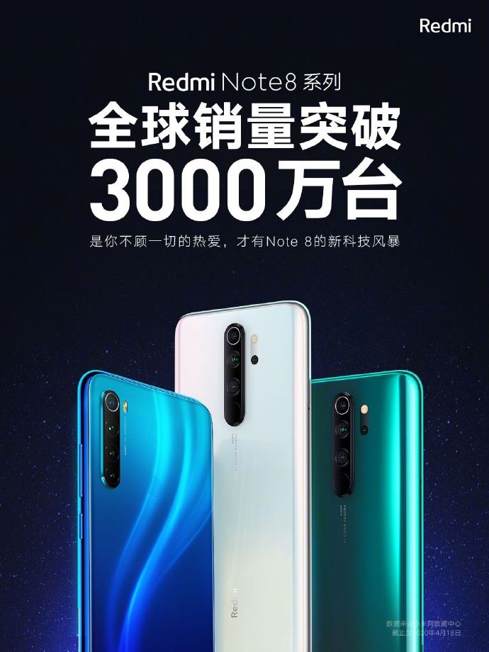 發(fā)布后不到一年，Redmi Note 8，Note 8 Pro的全球銷(xiāo)售額突破了3000萬(wàn)馬克