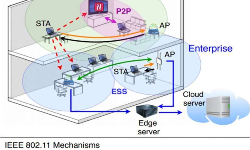對電信新標準的體系結構描述進(jìn)行的開(kāi)創(chuàng  )性研究