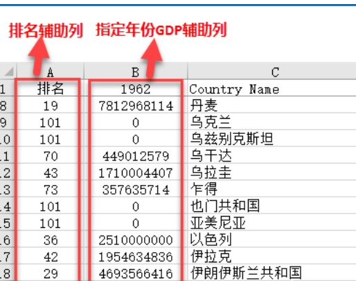 世界各國經(jīng)濟數據如何正確的展示
