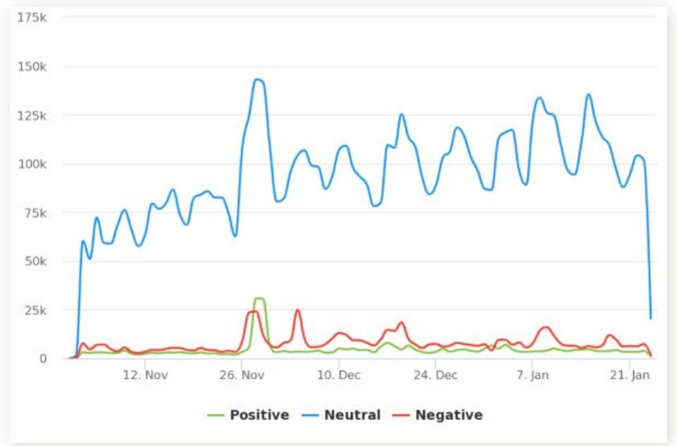 人工智能可以改善客戶(hù)程序聲音的10種方法