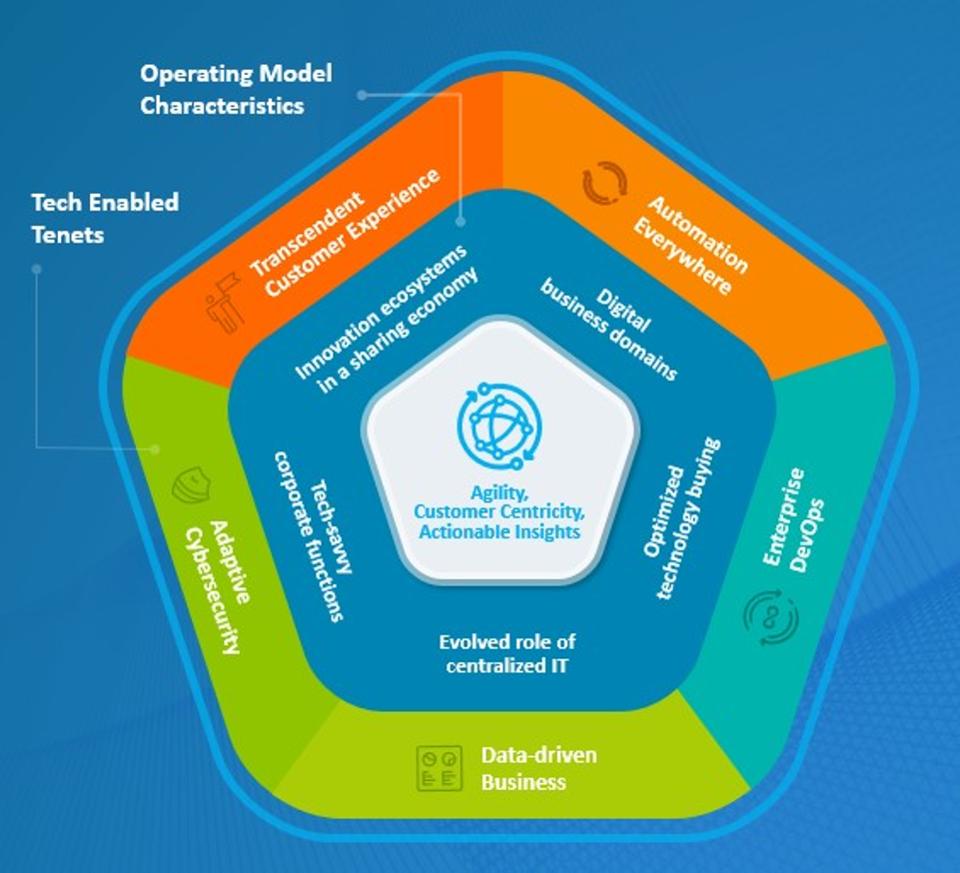 人工智能可以改善客戶(hù)程序聲音的10種方法
