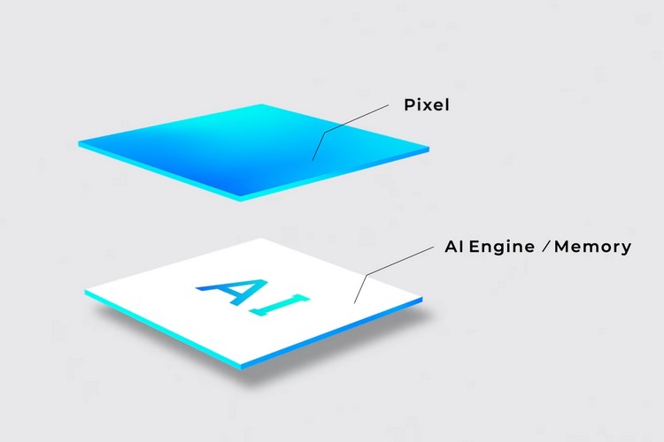 索尼的新型攝像頭傳感器將圖像傳感器置于A(yíng)I芯片之上