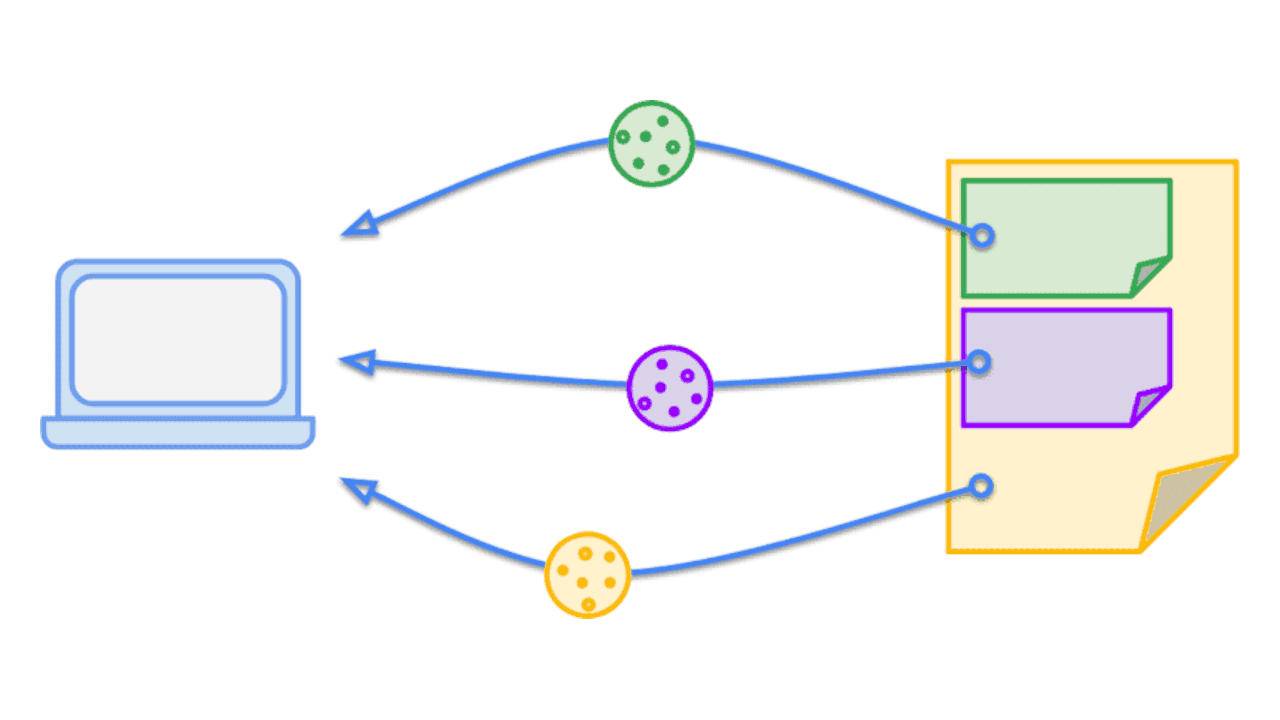 Google Chrome將在7月恢復破站點(diǎn)的SameSite Cookie政策