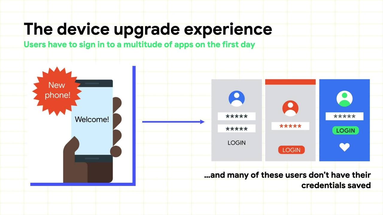 Android 11可簡(jiǎn)化手機設置和共享內容