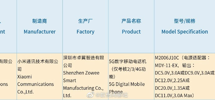 據稱(chēng)具有33W快速充電支持的Redmi K40通過(guò)3C認證出現