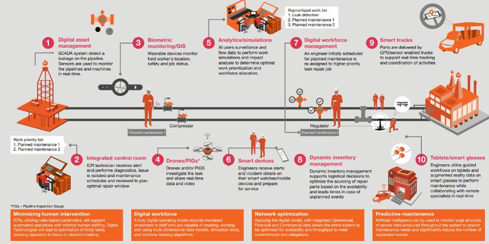 為什么AI是遠程安全監控的未來(lái)