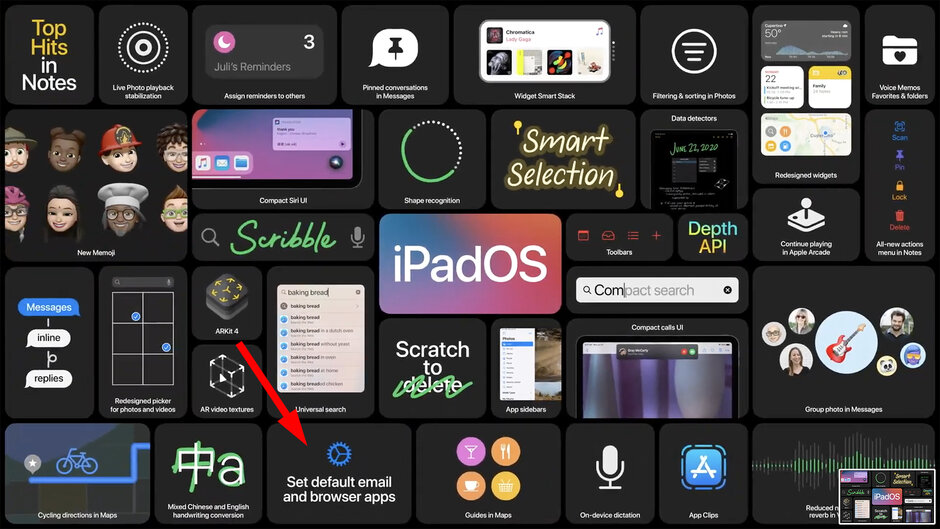 iOS 14允許用戶(hù)設置不同于Safari的默認瀏覽器，也設置不同的郵件應用程序