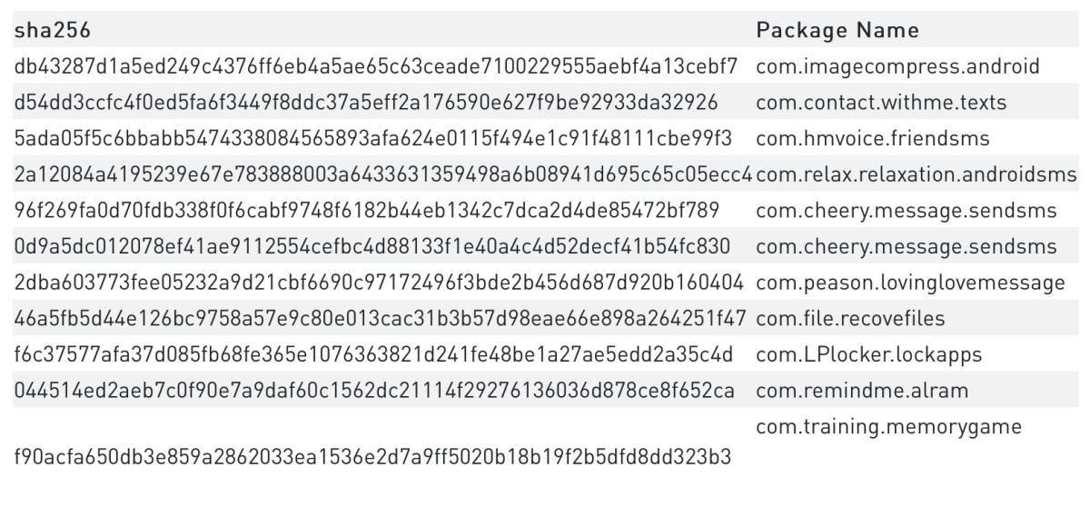 Google無(wú)法保護您免受Joker惡意軟件的侵害，因此現在該刪除這些危險的應用程序了